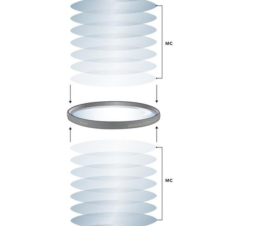 B+W Vario MRC Nano XS-Pro 58