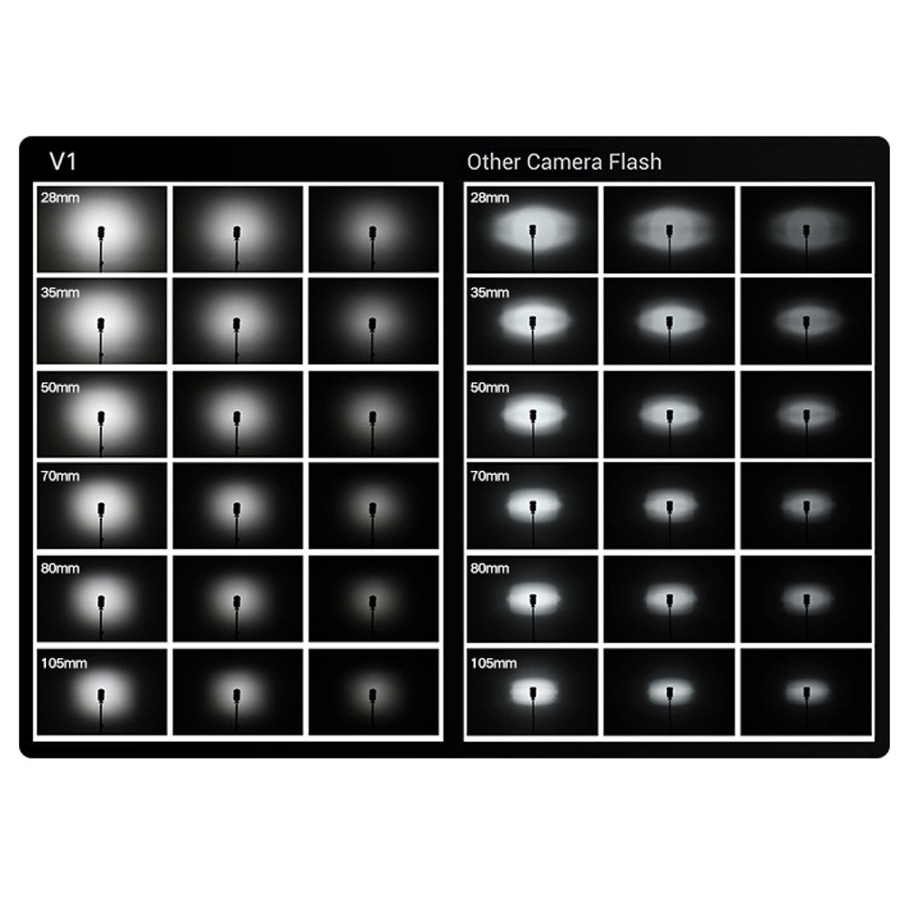 Godox Speedlite V1 Canon Accessories Kit
