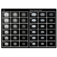 Godox Speedlite V1 Canon Accessories Kit
