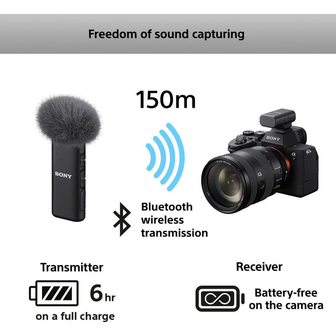 Sony ECM-W3 Wireless Streaming Microphone