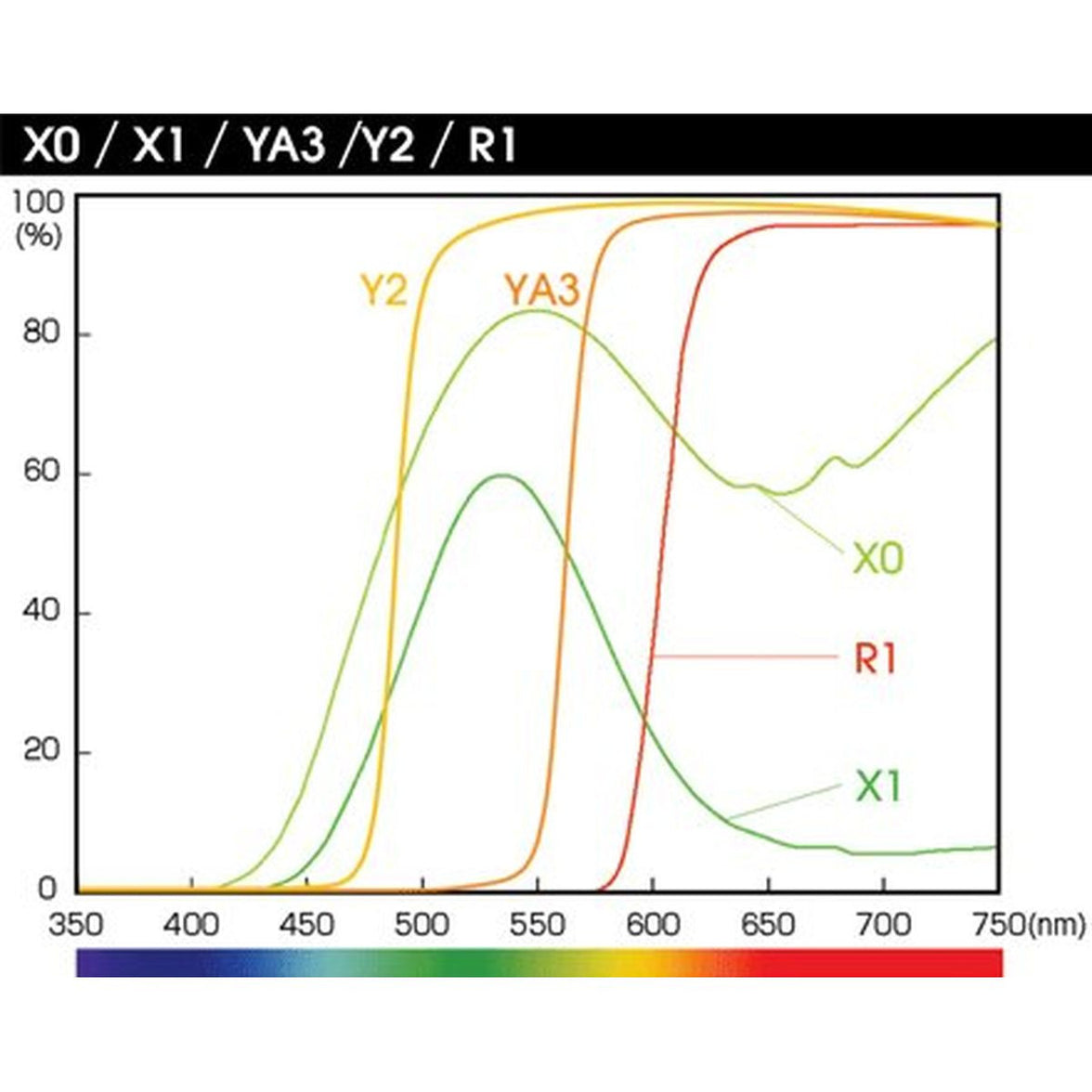 Hoya 49.0mm X0(Yellow Green) HMC In SQ Case