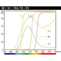 Hoya 49.0mm X0(Yellow Green) HMC In SQ Case