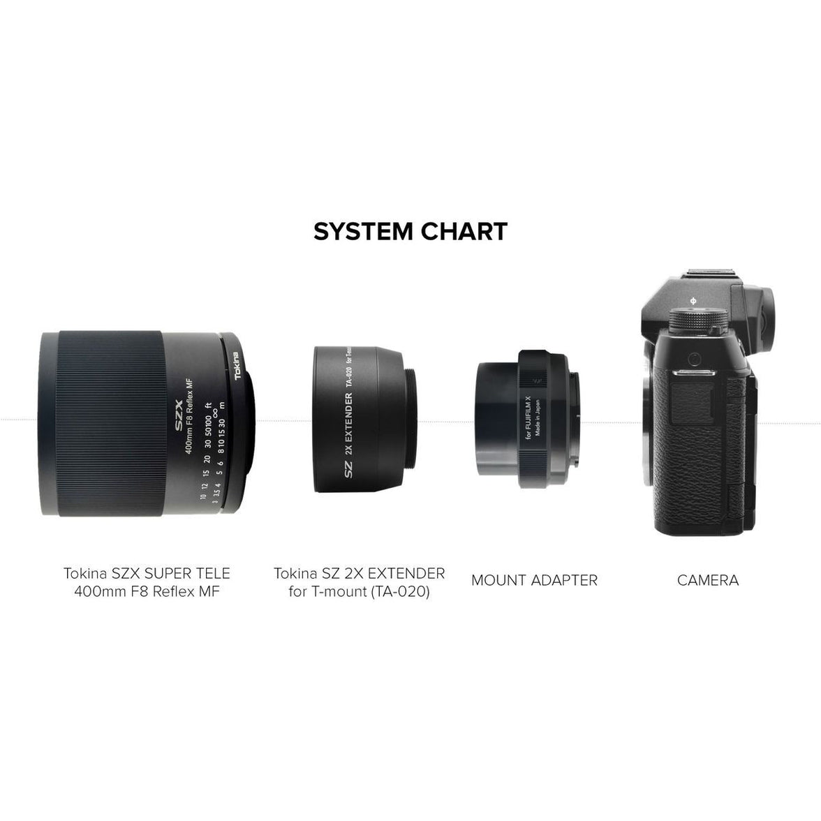 Tokina SZX Super Tele 400mm f/8.0 Reflex MF Sony E + 2X Exte